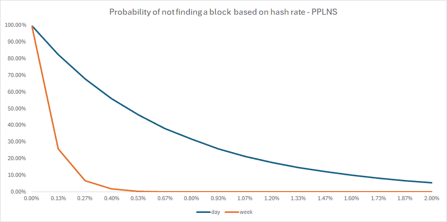 FPPS Is Not A Free Lunch For Bitcoin Miners 2