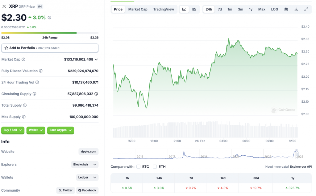 Ripple XRP -Preisdiagramm