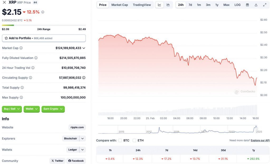 Ripple XRP -Preisdiagramm