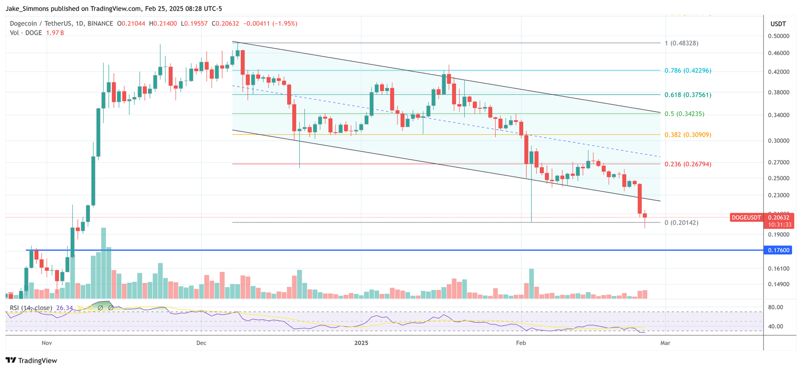 Dotecoin Preis