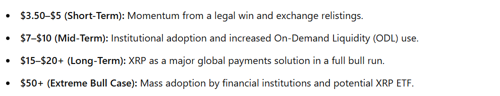 GPT XRP -Statistiken