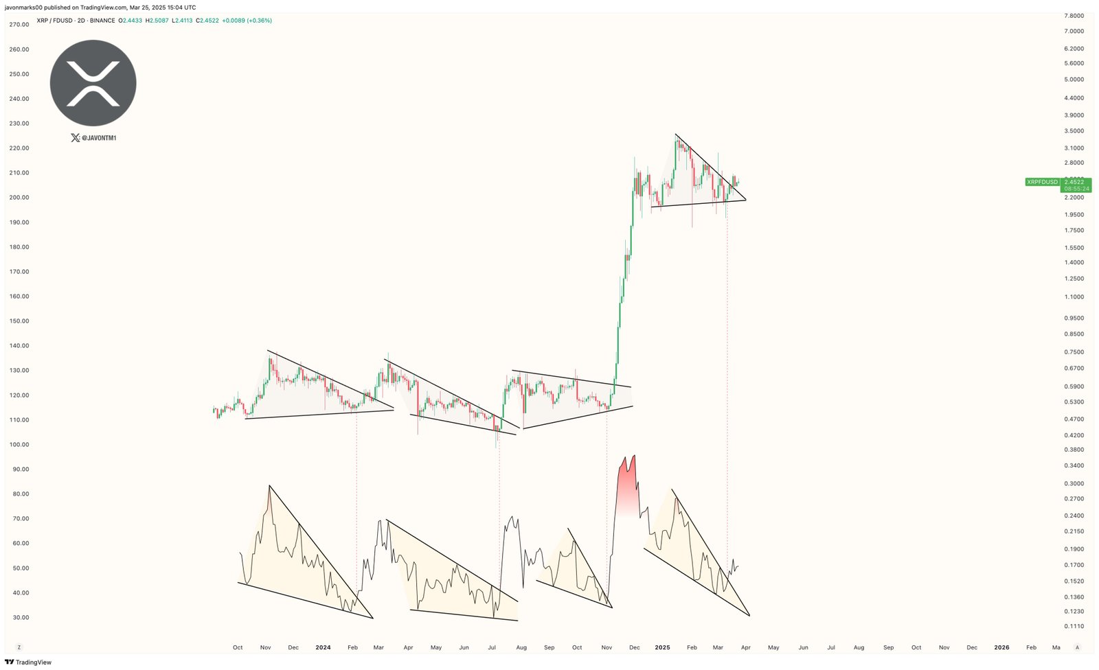 Ripple, SEC, XRP, Märkte, Preisanalyse, Marktanalyse