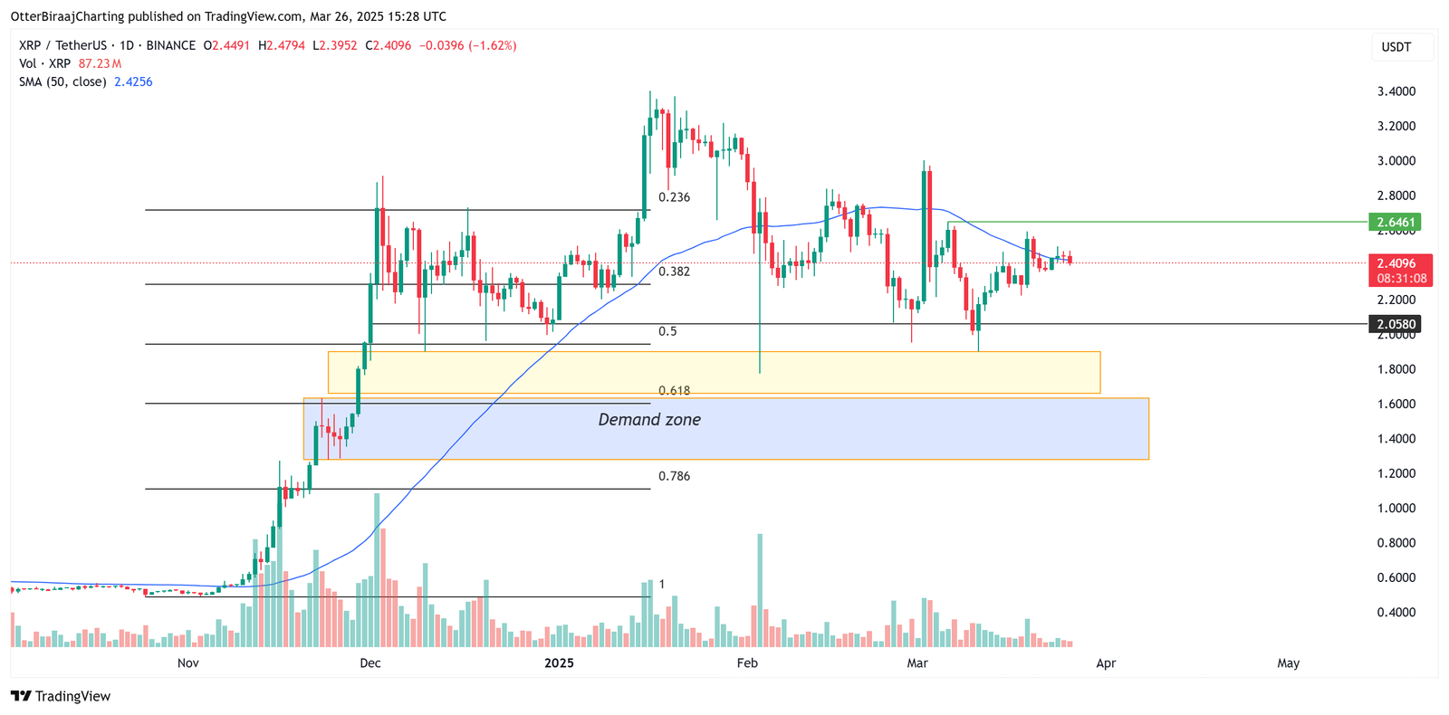 Ripple, SEC, XRP, Märkte, Preisanalyse, Marktanalyse