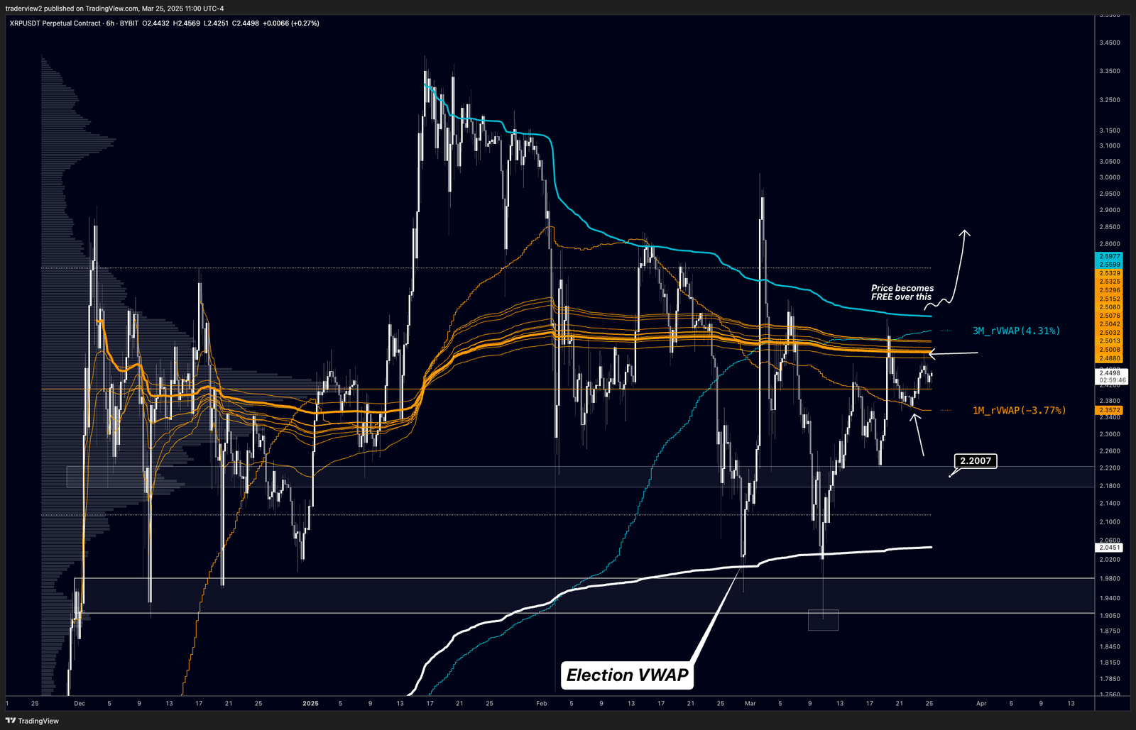 Ripple, SEC, XRP, Märkte, Preisanalyse, Marktanalyse
