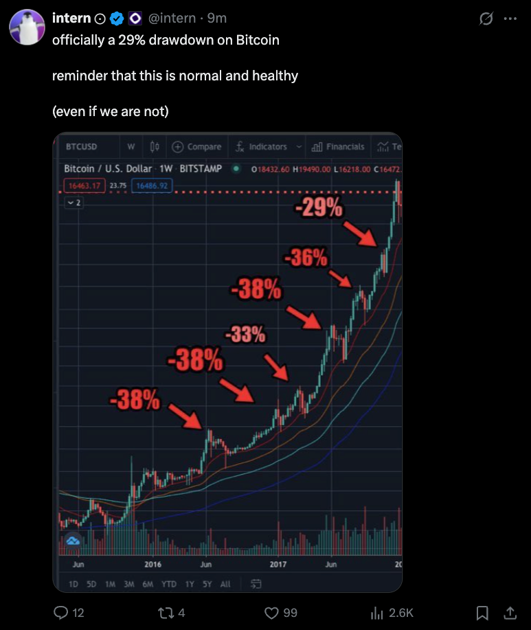 Kryptowährungen, Bitcoin -Preis, Märkte, Marktupdate