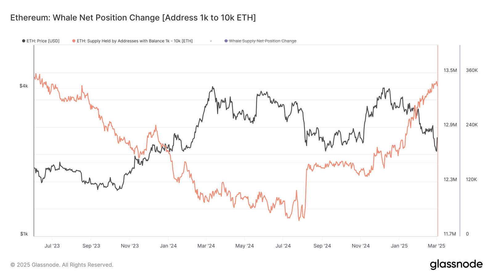 Kryptowährungen, Märkte, Marktanalyse, Etherpreis, Ethereum -Preis