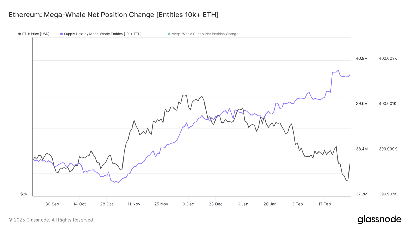 Kryptowährungen, Märkte, Marktanalyse, Etherpreis, Ethereum -Preis