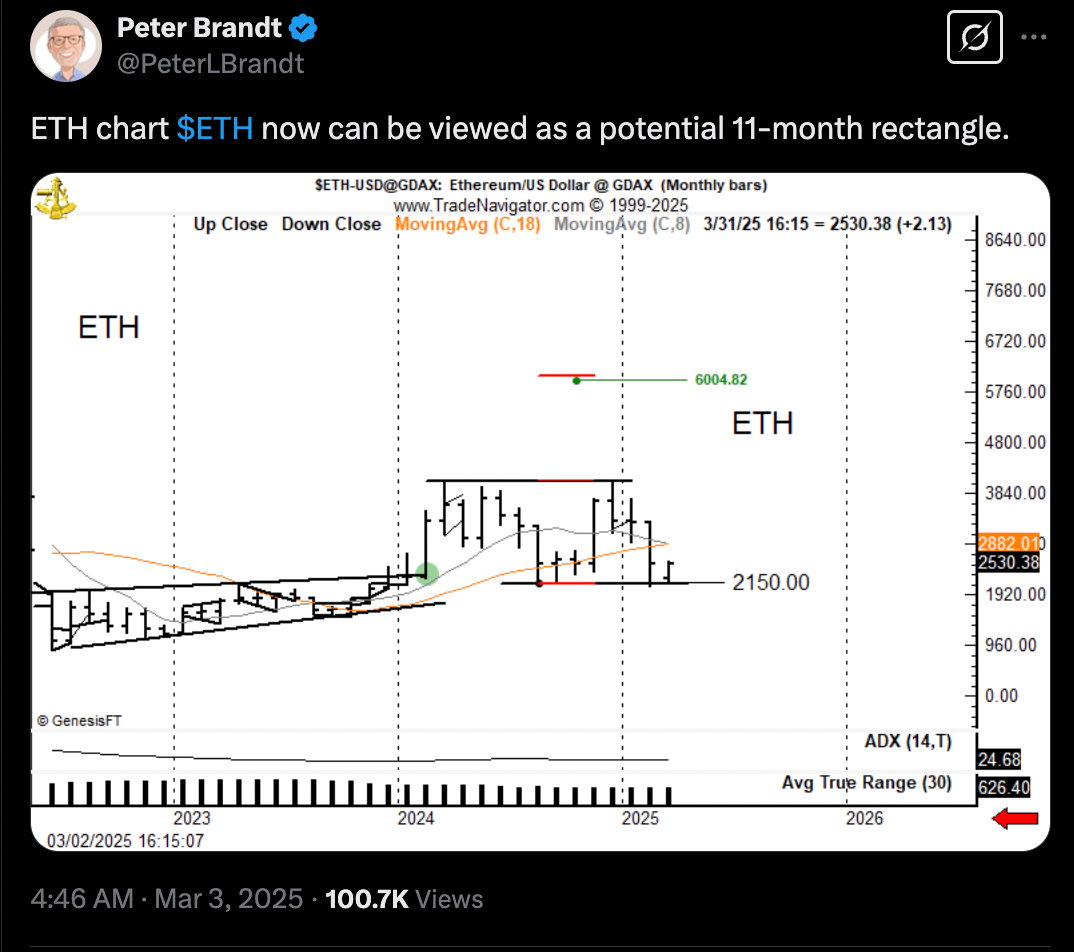Kryptowährungen, Märkte, Marktanalyse, Etherpreis, Ethereum -Preis