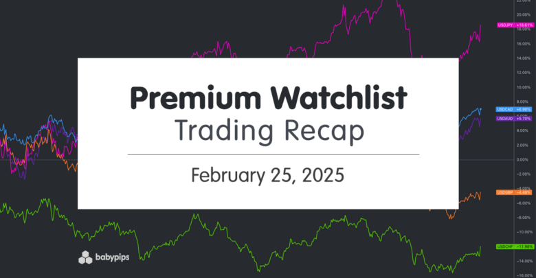 Premium Watchlist Recap: 25. Februar 2025