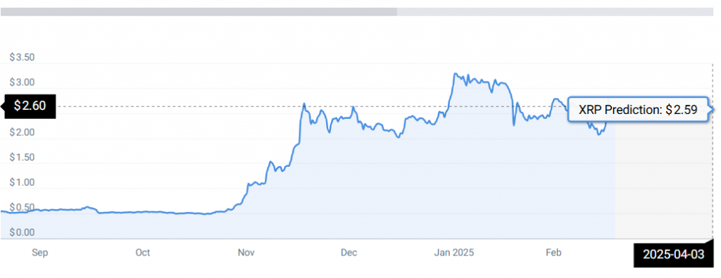 XRP -Statistiken