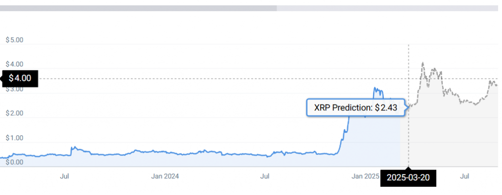 XRP -Statistiken