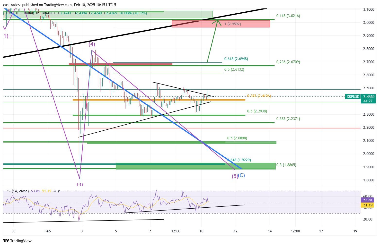XRP