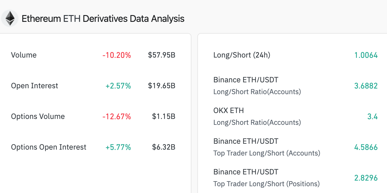 Datenanalyse von Ethereum Derivaten