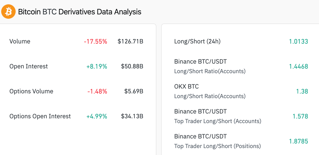 Analyse der Bitcoin -Derivate