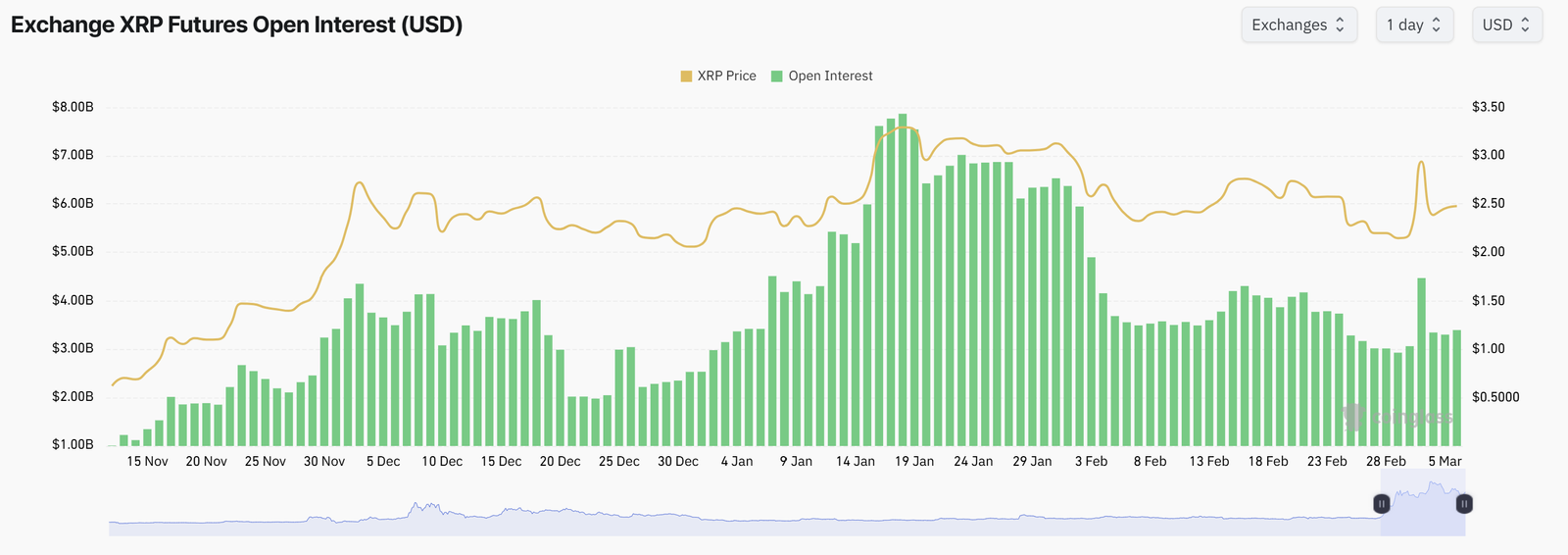 Ripple, XRP, Märkte, Preisanalyse, Marktanalyse, Ethereum -Preis