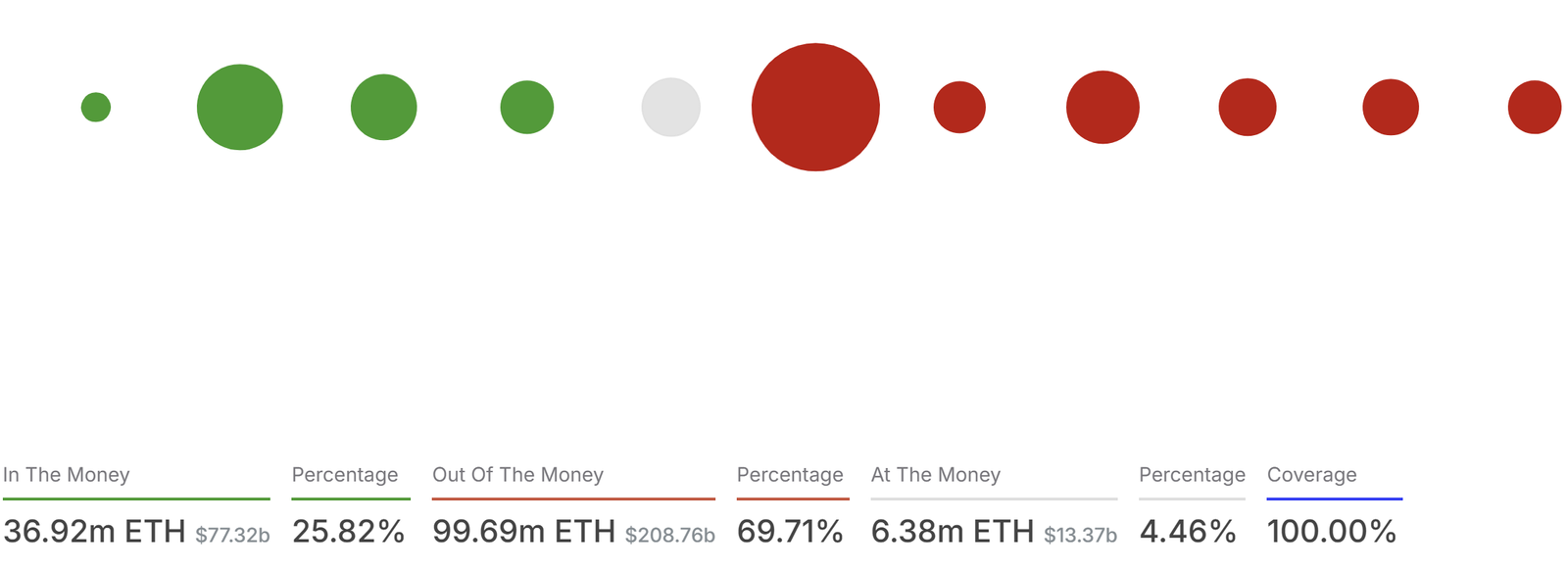 Märkte, Preisanalyse, Marktanalyse, Ethereum -Preis, Ethereum ETF