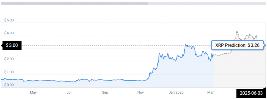 XRP -Statistiken