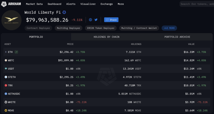 WFI Digital Asset Holdings folgen den neuesten Einkäufen