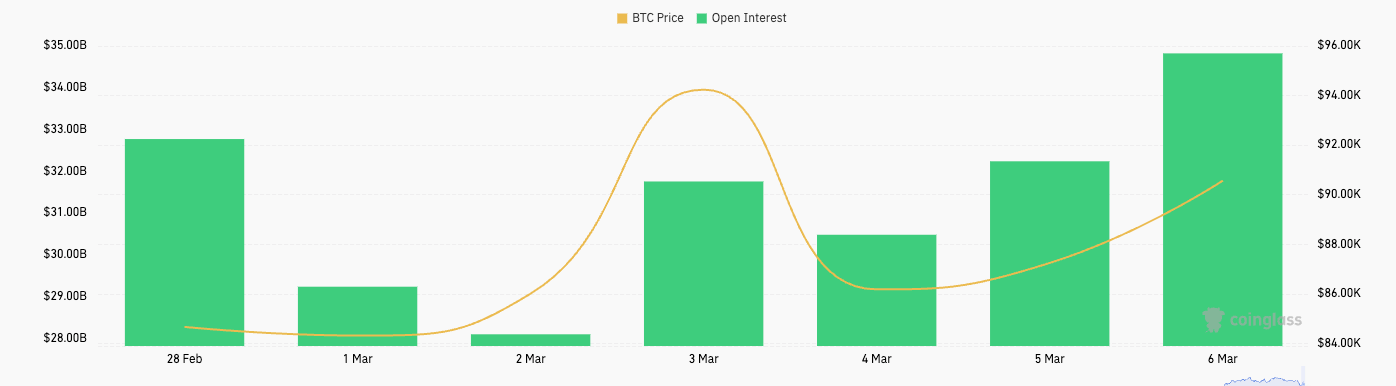 Bitcoin -Optionen offenes Interesse
