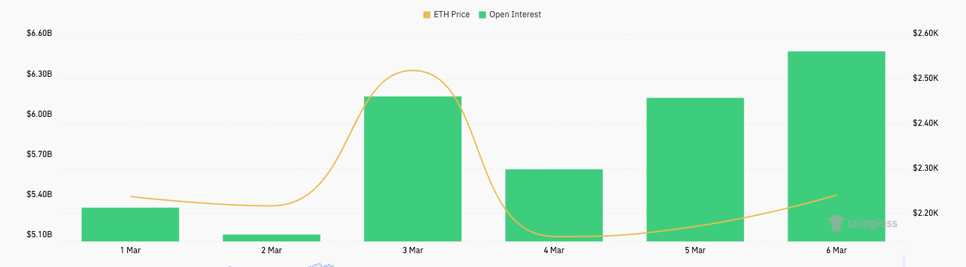 Ethereum -Optionen offenes Interesse