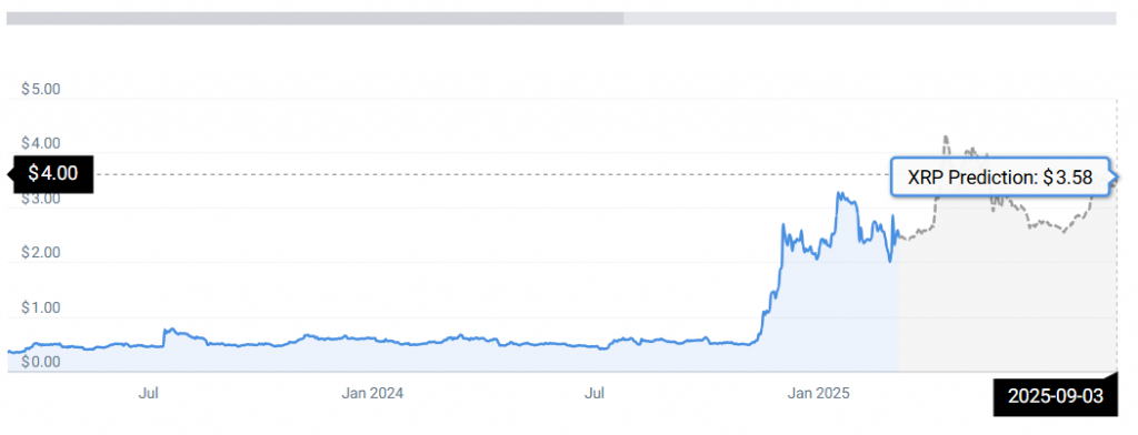 XRP -Statistiken
