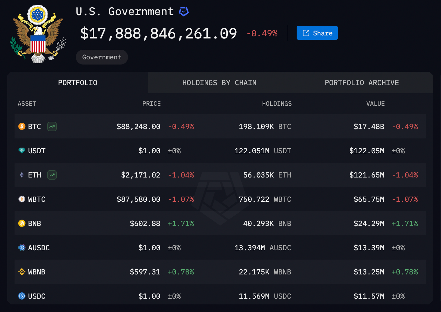 Bitcoin -Regulierung, US -Regierung, Bitcoin Reserve