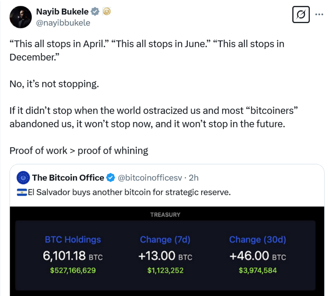 IWF, Bitcoin -Regulierung, El Salvador