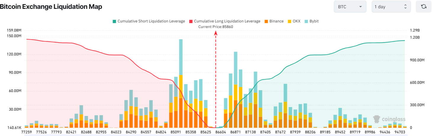 Kryptowährungen, Bitcoin -Preis, Bitcoin -Analyse, Investitionen, Bitcoin -Regulierung, USA, Preisanalyse, Marktanalyse