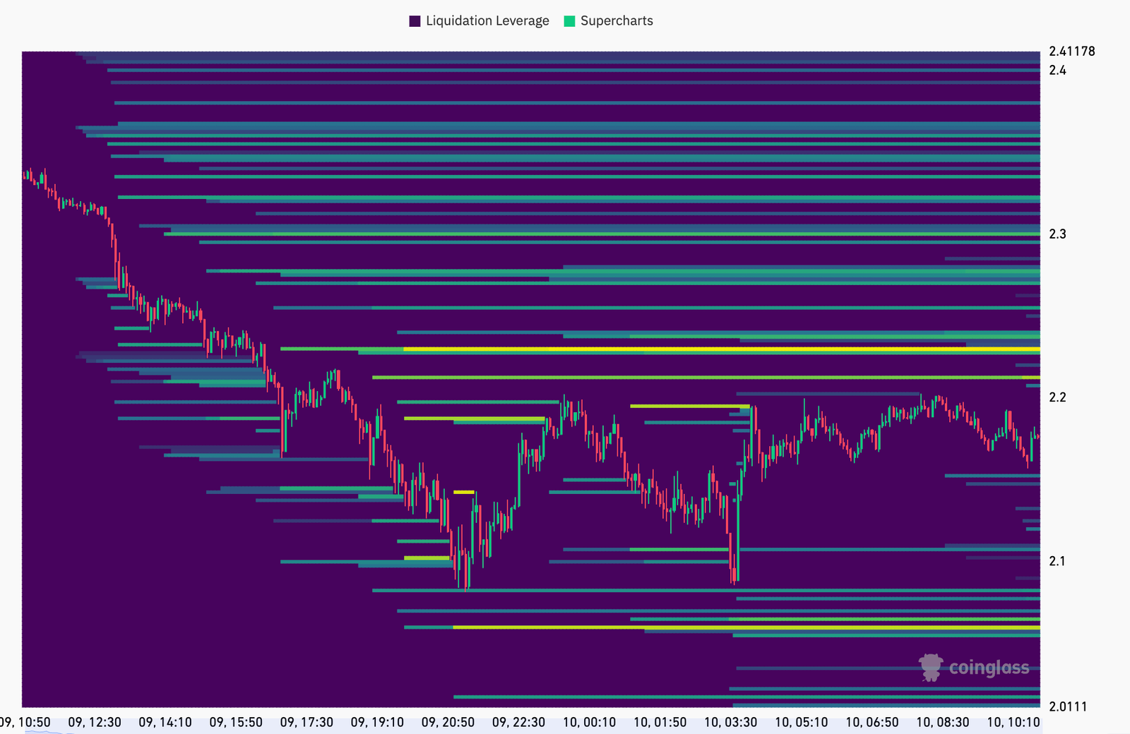 XRP, Märkte, Tech -Analyse, Marktanalyse, Altcoin Watch