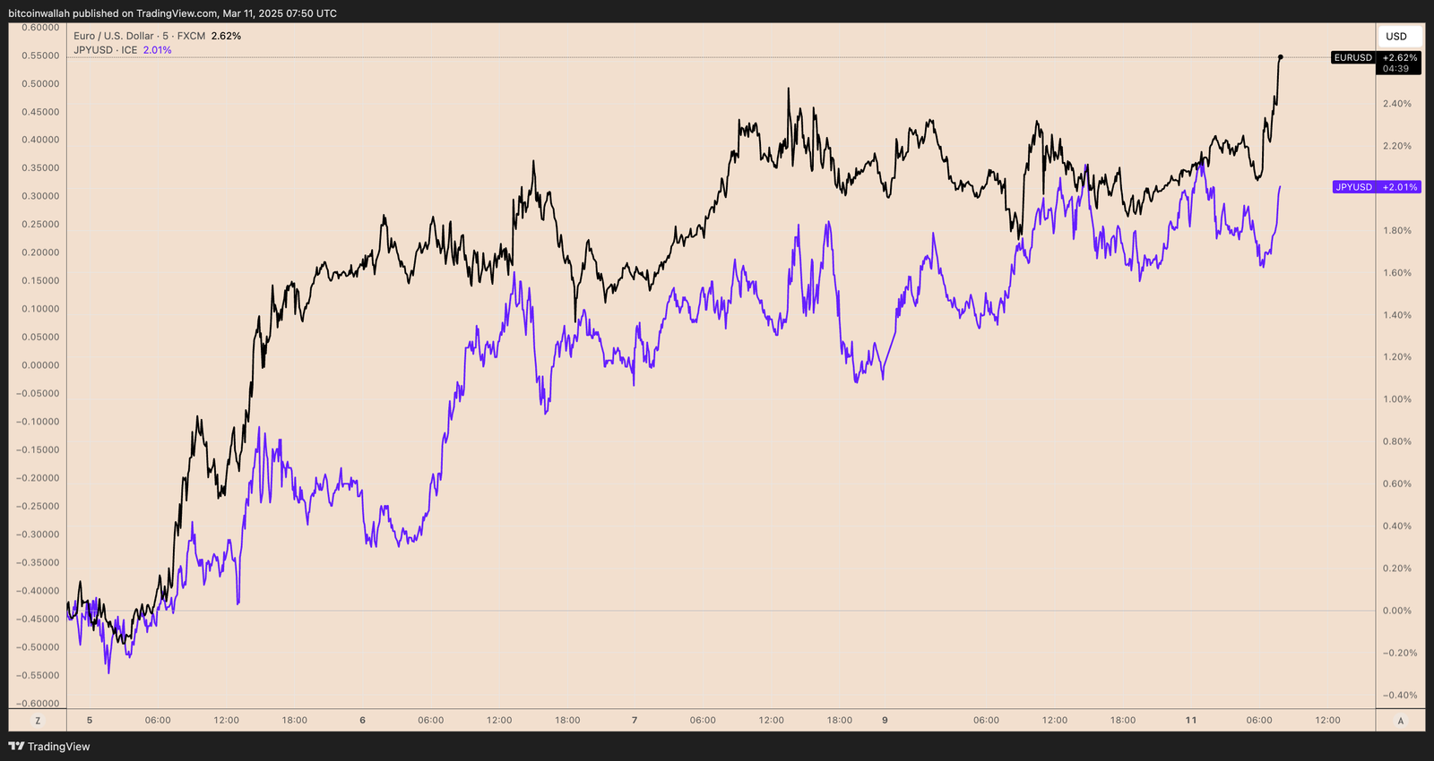 Kryptowährungen, Federal Reserve, Dollar, Ripple, XRP, Märkte, Zinssatz, Tech -Analyse, Marktanalyse, Altcoin Watch