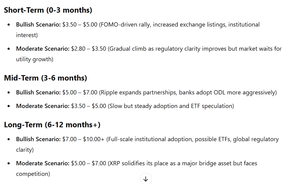 GPT XRP -Statistiken