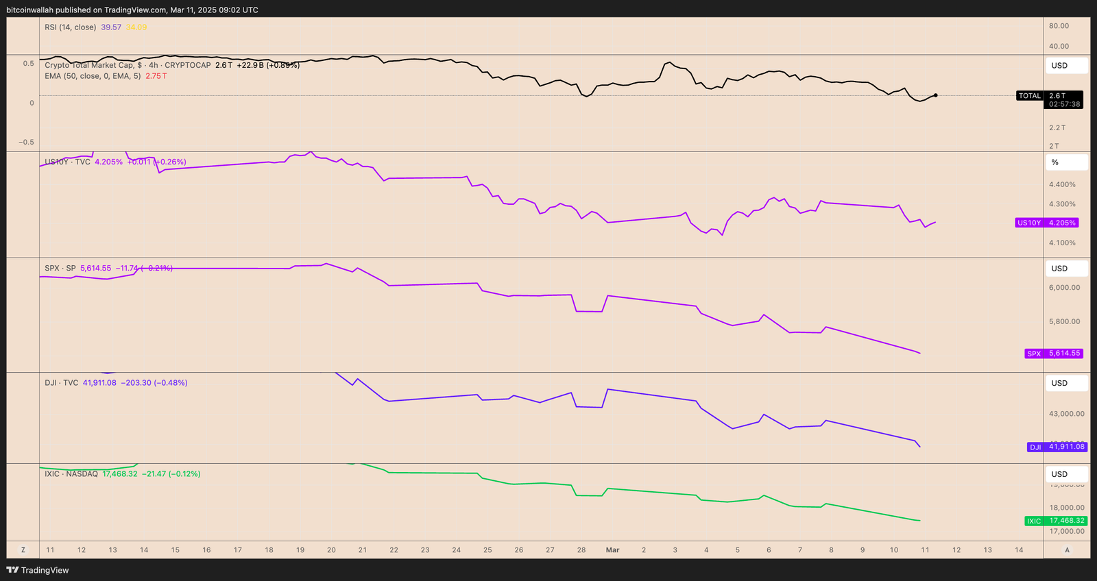 Kryptowährungen, Märkte, Hacks, dezentraler Austausch, Etherpreis, Ethereum -Preis