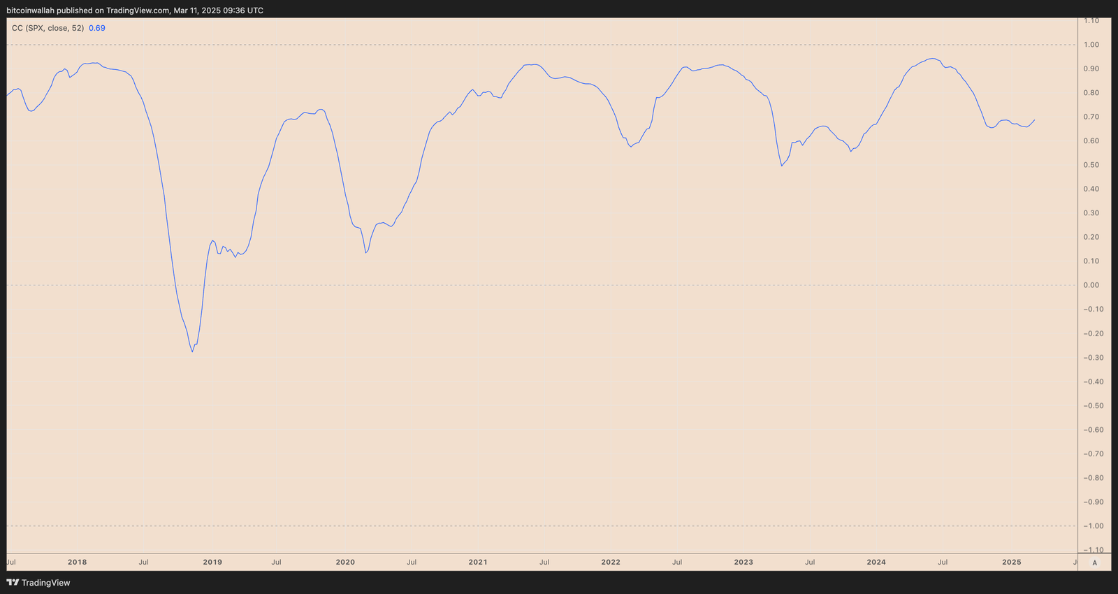 Kryptowährungen, Märkte, Hacks, dezentraler Austausch, Etherpreis, Ethereum -Preis