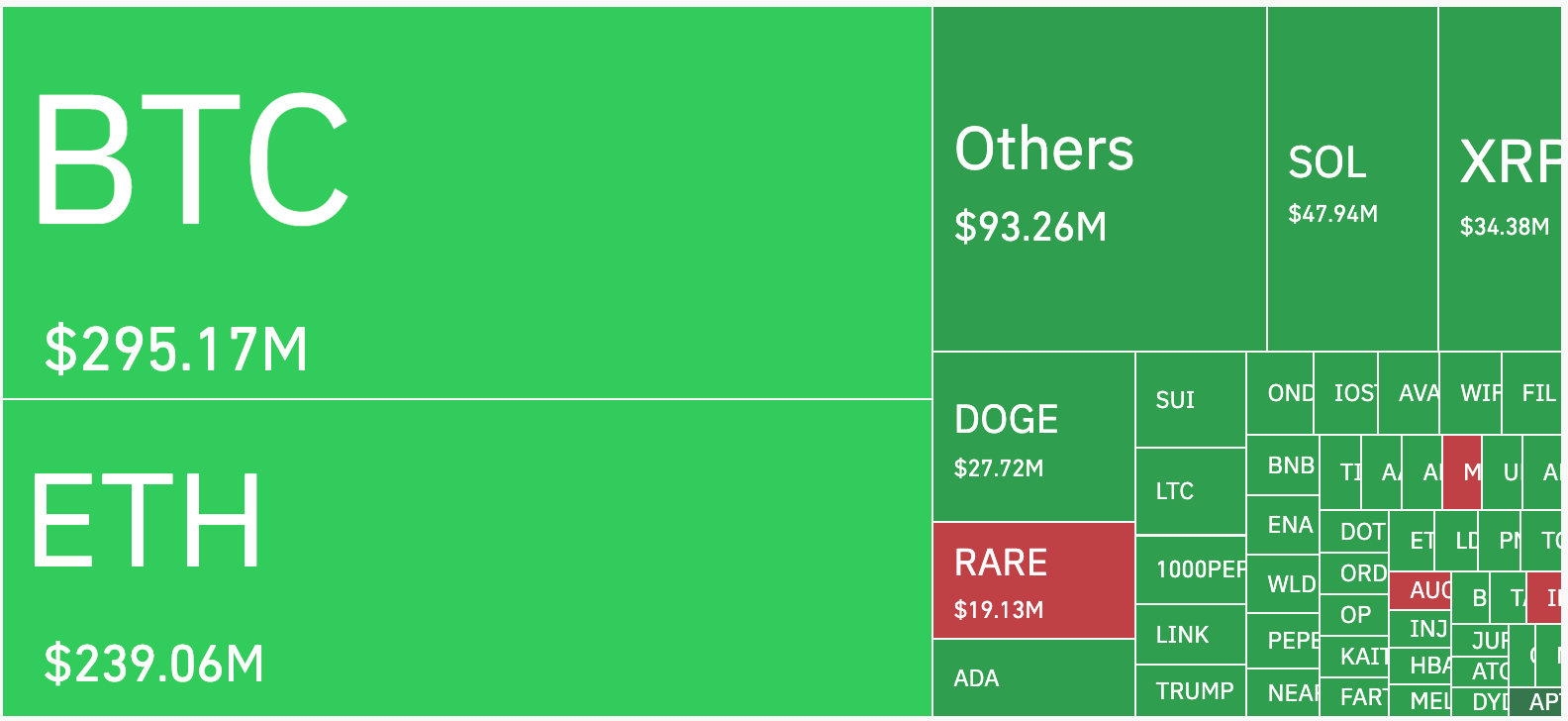 Kryptowährungen, Märkte, Hacks, dezentraler Austausch, Etherpreis, Ethereum -Preis