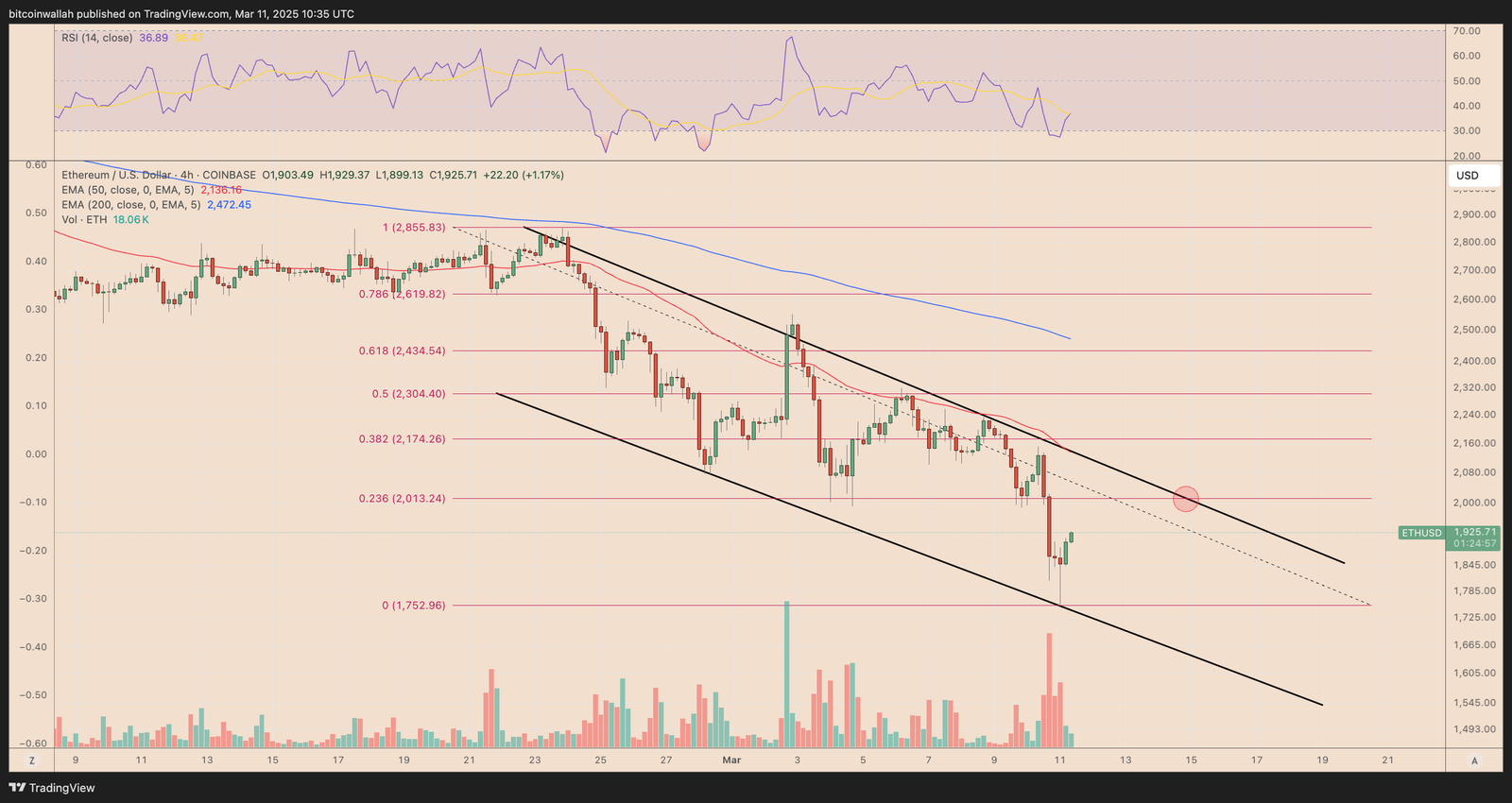 Kryptowährungen, Märkte, Hacks, dezentraler Austausch, Etherpreis, Ethereum -Preis