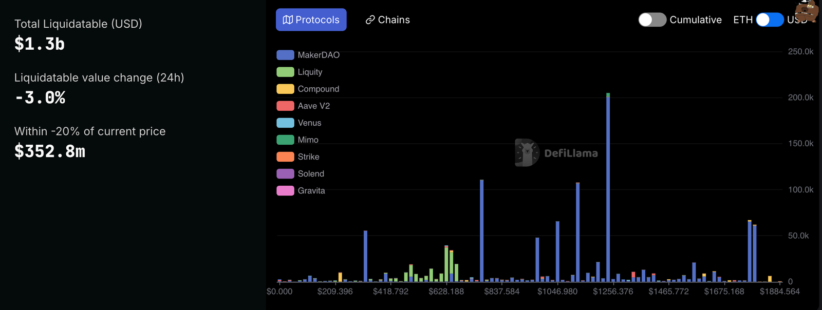 Kryptowährungen, Märkte, Hacks, dezentraler Austausch, Etherpreis, Ethereum -Preis