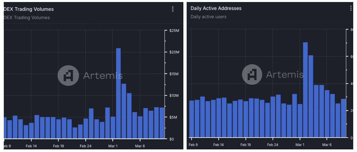 Kryptowährungen, Dollar, SEC, Märkte, Cardano, Tech -Analyse, Marktanalyse, Altcoin Watch