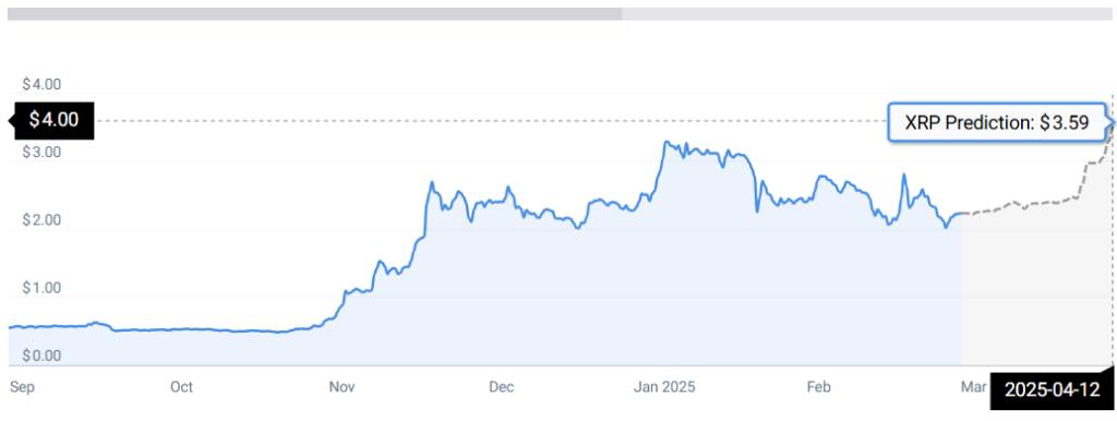 XRP -Statistiken