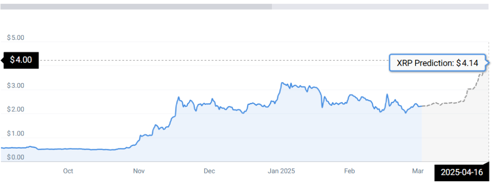 XRP -Statistiken