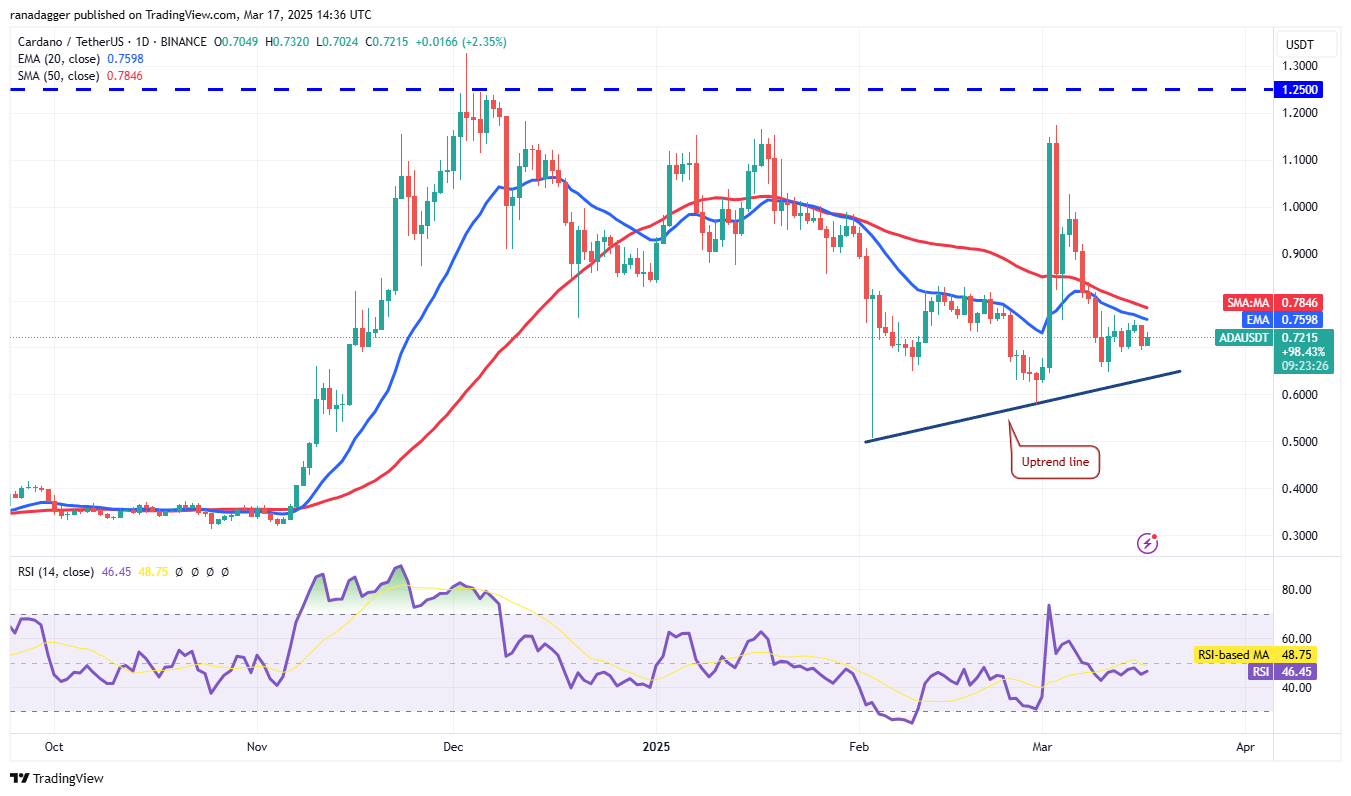 Preisanalyse 3/17: SPX, DXY, BTC, ETH, XRP, BNB, SOL, DOGE, ADA, PI