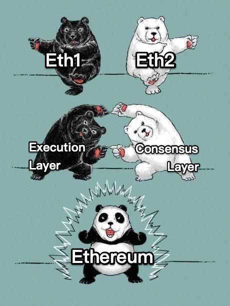Zwei Bären, die sich in einen Panda verschmelzen, der verbessertes Ethereum repräsentiert