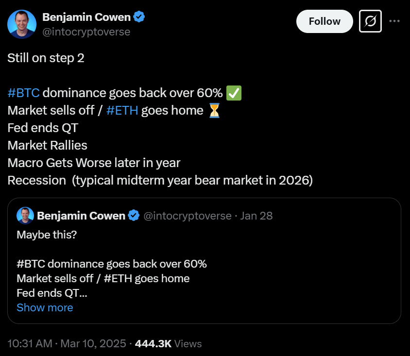 Federal Reserve, Bitcoin Price, Vorhersagen