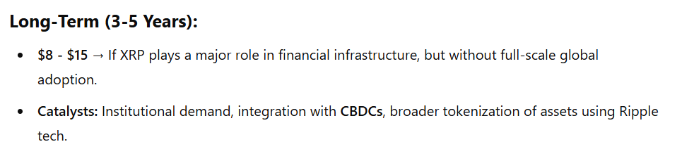 XRP GPT -Statistiken