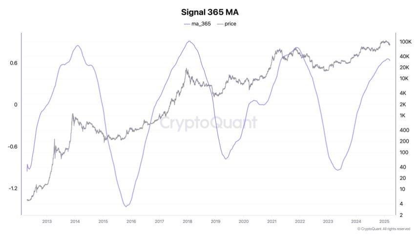 Signal 365 Ma