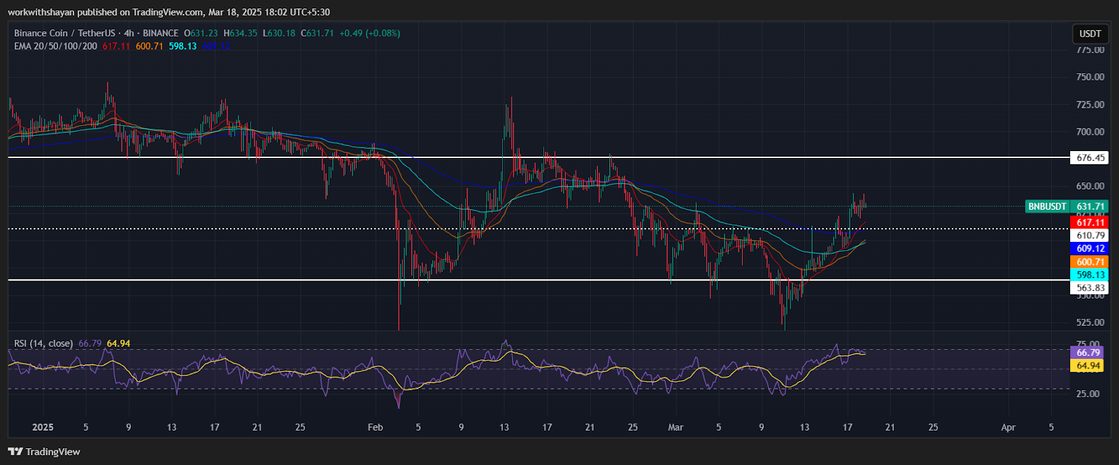 Binance Coin (BNB) Preisvorhersage für den 18. März 3 3 Ad 4nxda8n1pj1gcexycpgqz0sie8hjamofbvo0 4lmzka? Key = 6bmyi9wm9sifk xbz dlnlr
