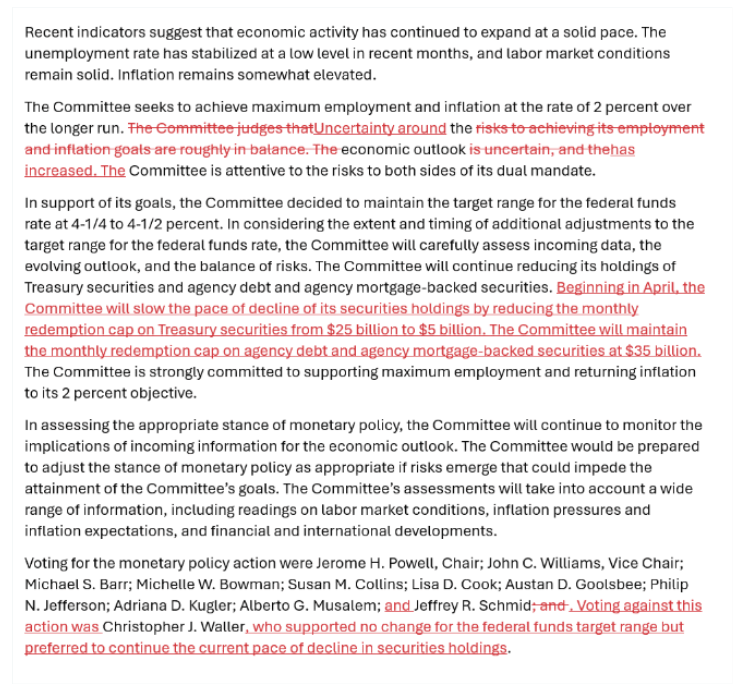 Kryptowährungen, Federal Reserve, Zentralbank, Bitcoin -Preis, Märkte, Inflation, Weißes Haus, Donald Trump, Zinssatz