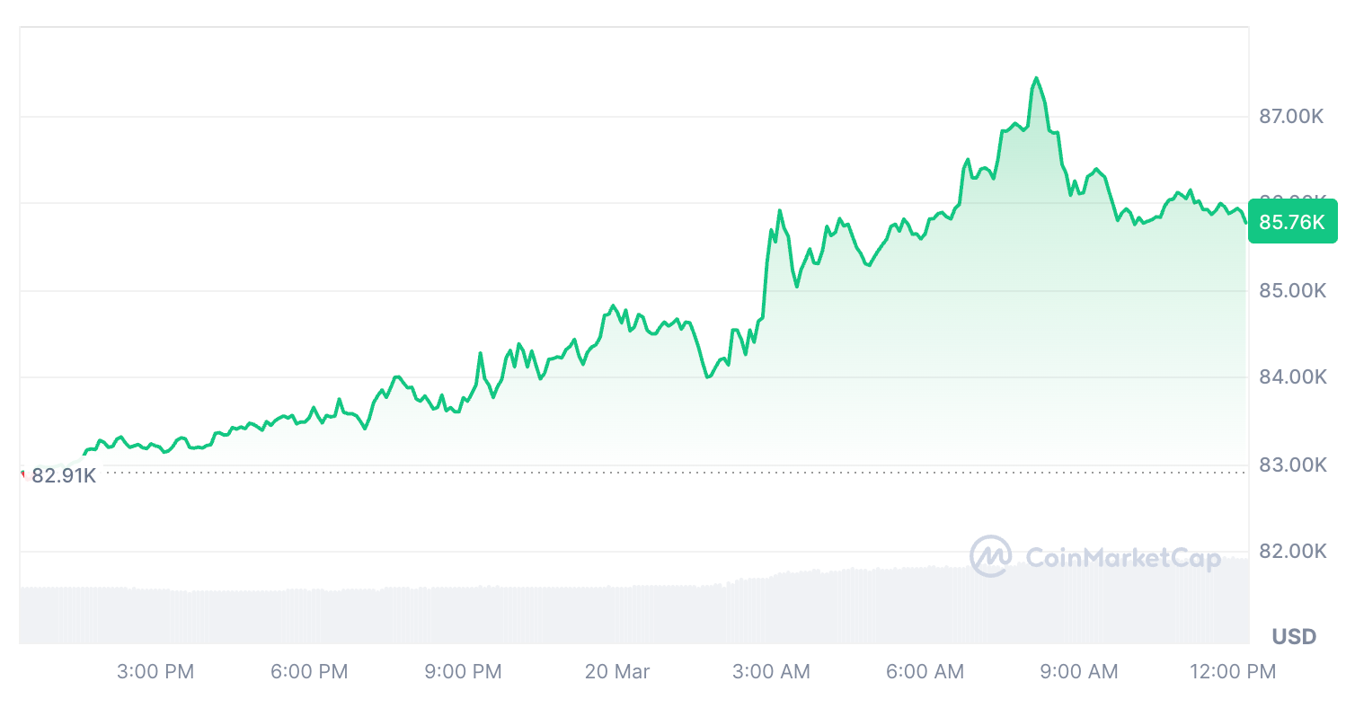 Kryptowährungen, Märkte