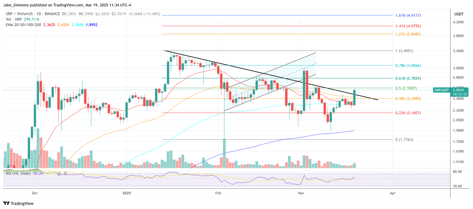 XRP -Preis