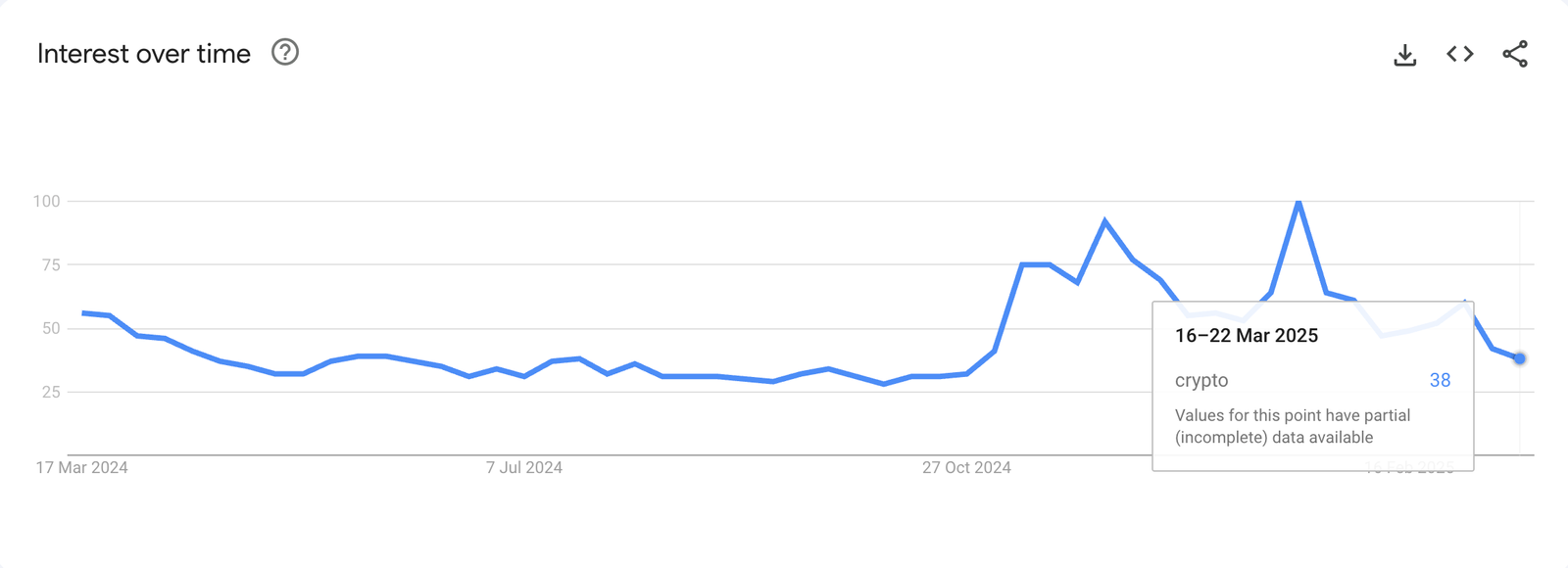 Kryptowährungen, Märkte