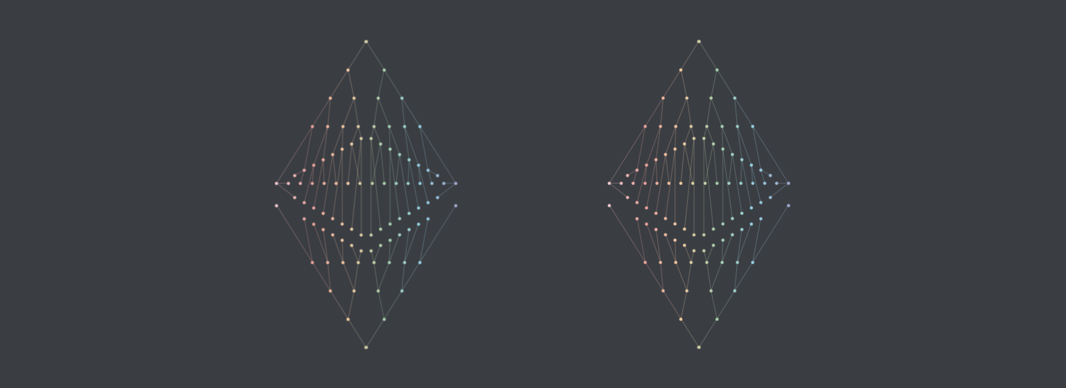 Validiert, auf Eth2: #6 – perfekt ist der Feind des Guten
